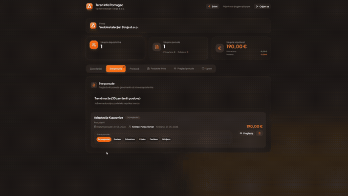 Dashboard tim voditelja s pregledom ponuda